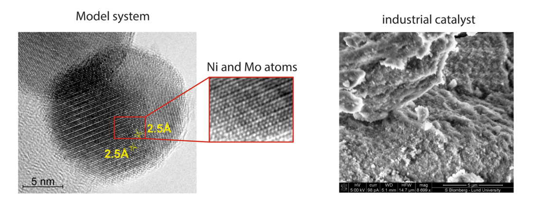Three images including model system, Ni an Mo atoms, and industrial catalyst