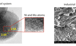 Three images including model system, Ni an Mo atoms, and industrial catalyst