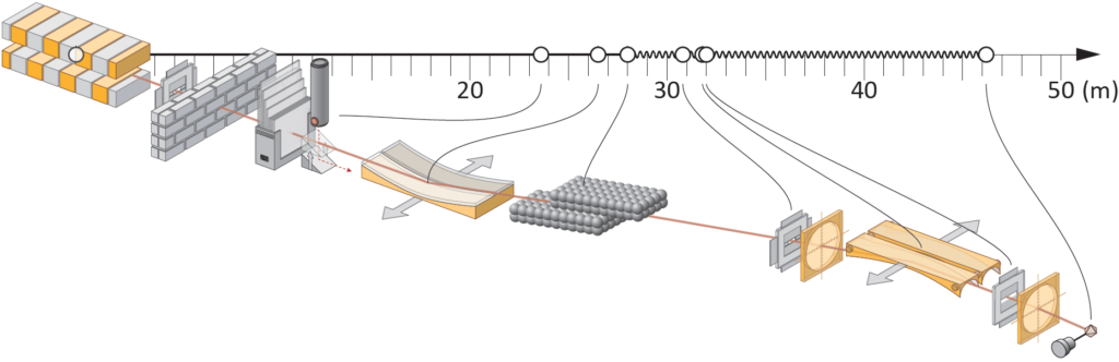 An illustration of Balders x-ray source and optics