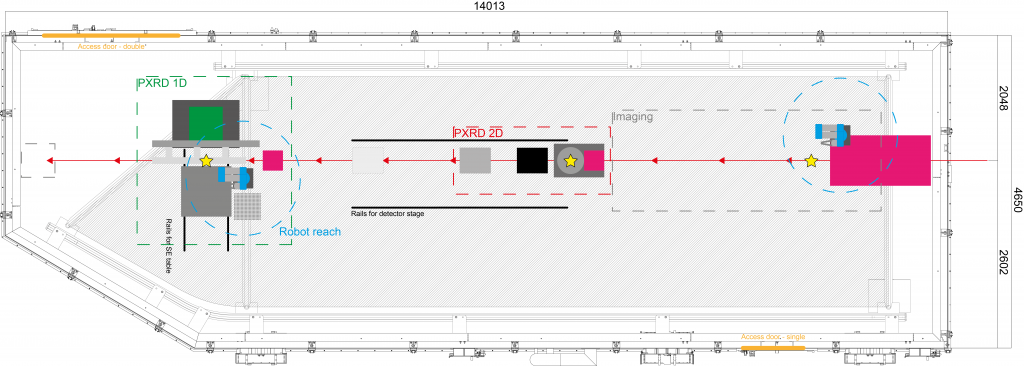 A diagramatic illustration depicting the experiment station