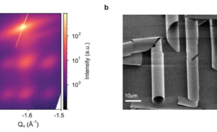 superlatticesx
