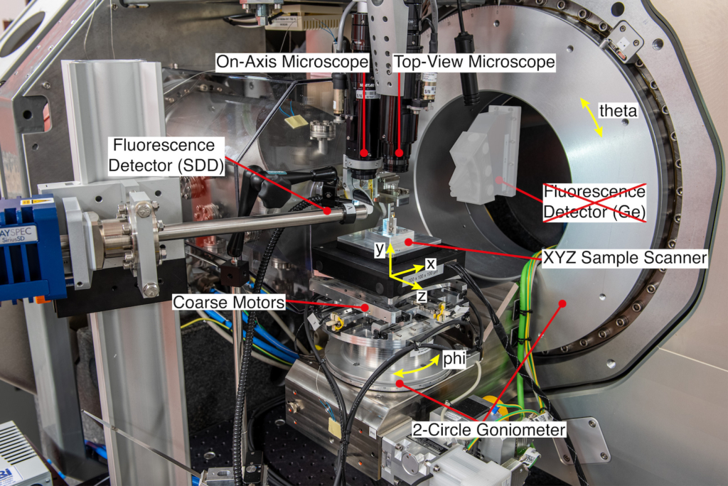 Photo of the NanoMAX diffraction station setup
