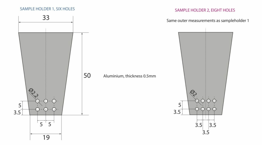 Schematic illustration of the SoftiMAX sample holder