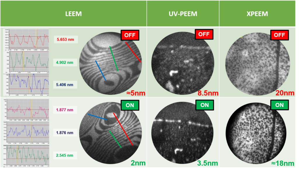 A diagram depicting the various spatial resolutions at MAXPEEM