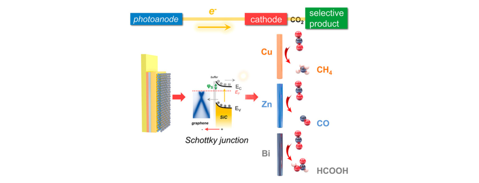 Solartofuel Abstractx