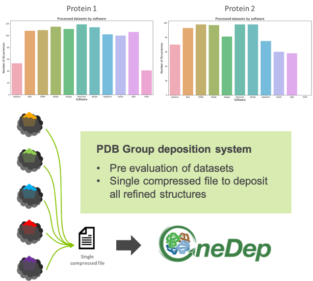 OneDep_fragmax