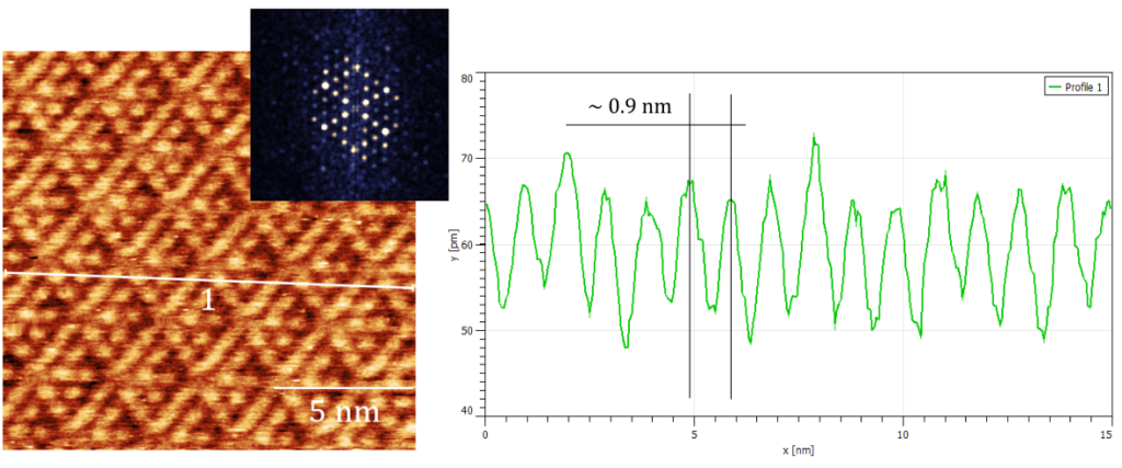 STM-ncAFM-resolution