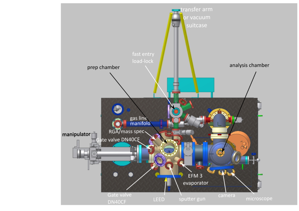 STM_exp-station_top-view-1