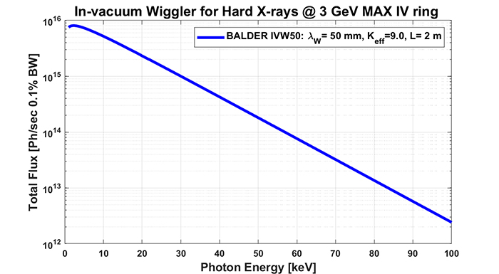 MATLAB Handle Graphics