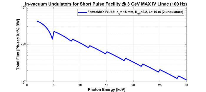 MATLAB Handle Graphics