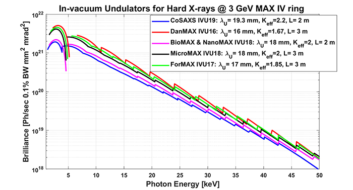 MATLAB Handle Graphics