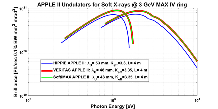 MATLAB Handle Graphics