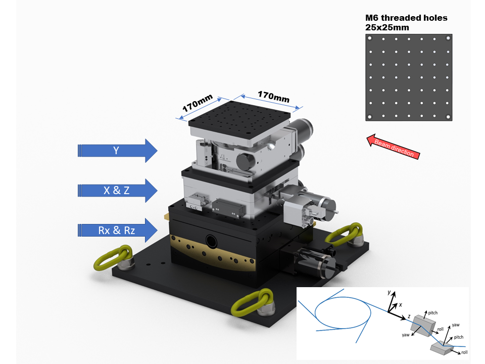 ForMAX_SWAXS_stages