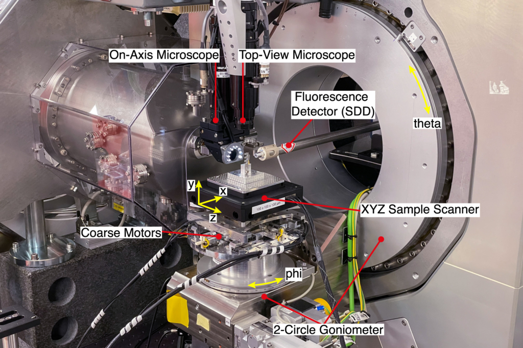 Sample area of the diffraction station