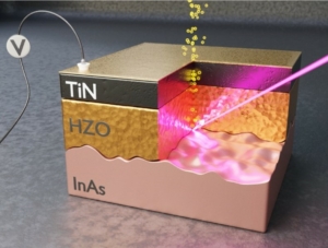 operando-XPS of a nanostructure ferroelectric transistor