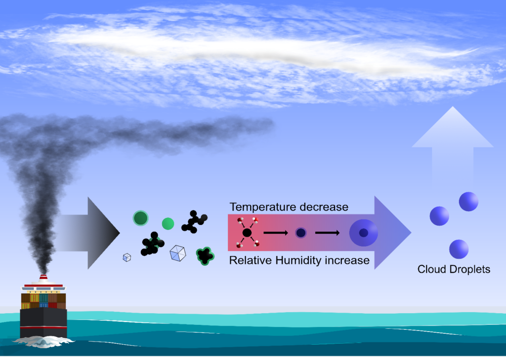 process of CNN formation (ship exhaust)