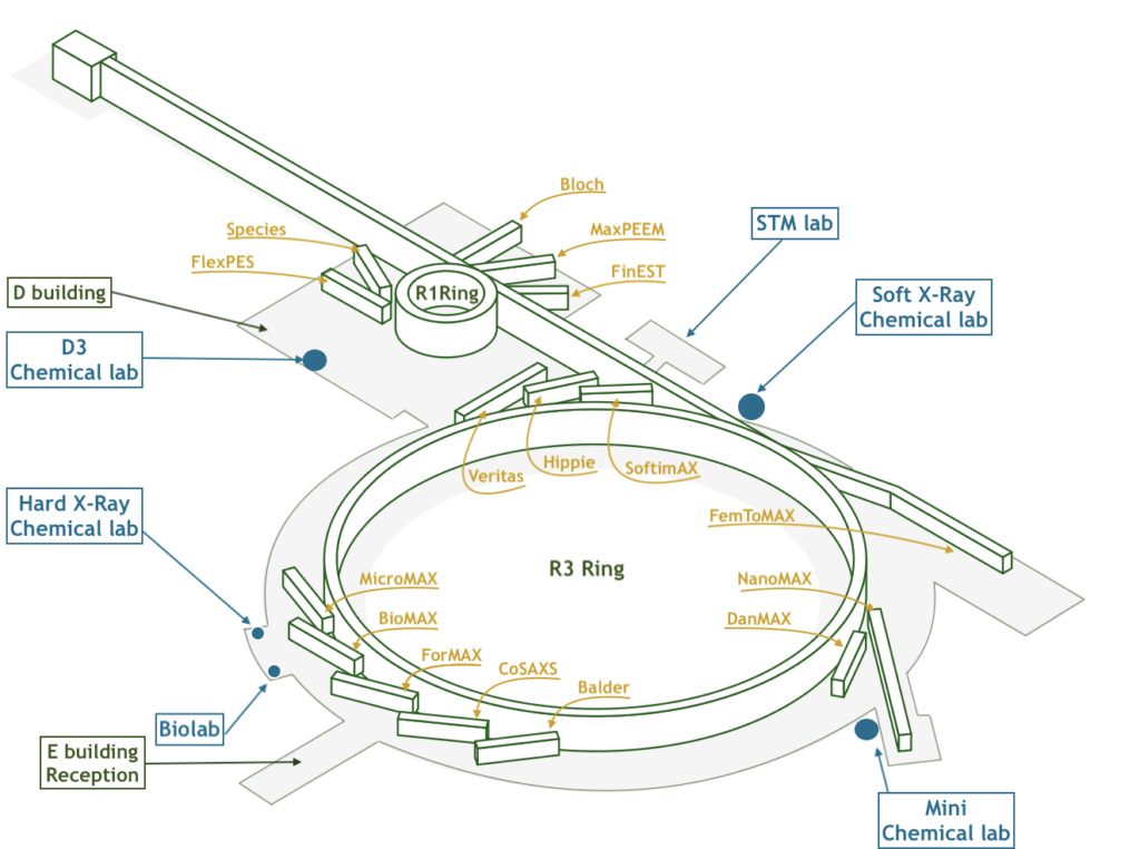 Ringmap3 Supportlabs