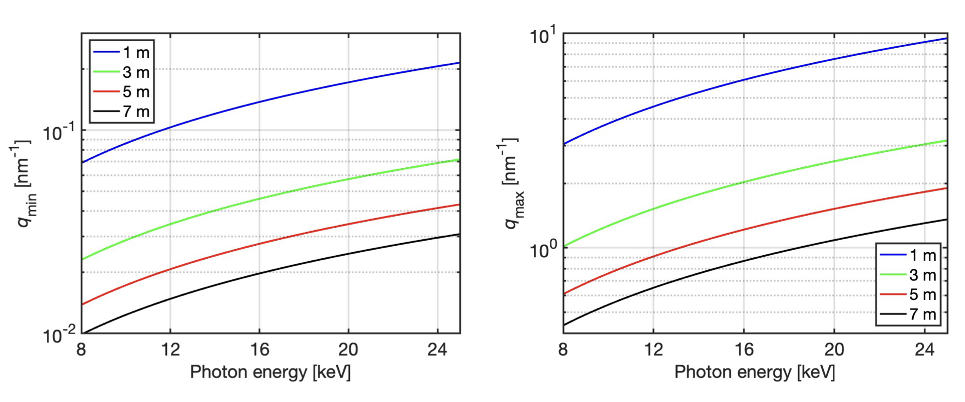 Scattering setup at ForMAX – MAX IV