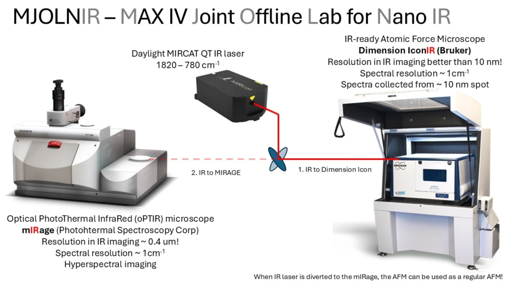Mjolnir platform
