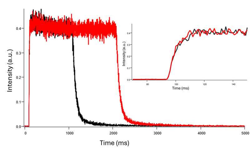 Pulse figure intensity