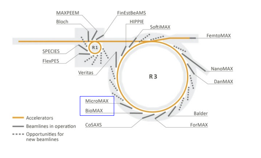 Mxbeamlines