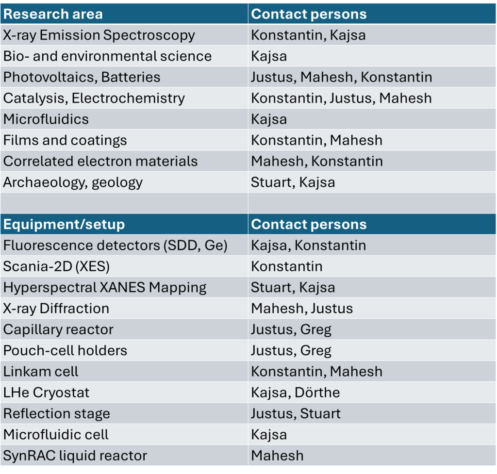 Contactpersons