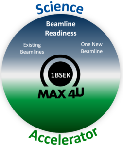 Budget split v03132026