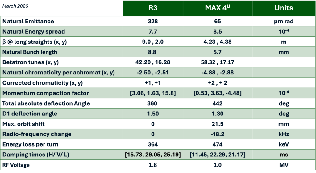Tdr parameters march2026