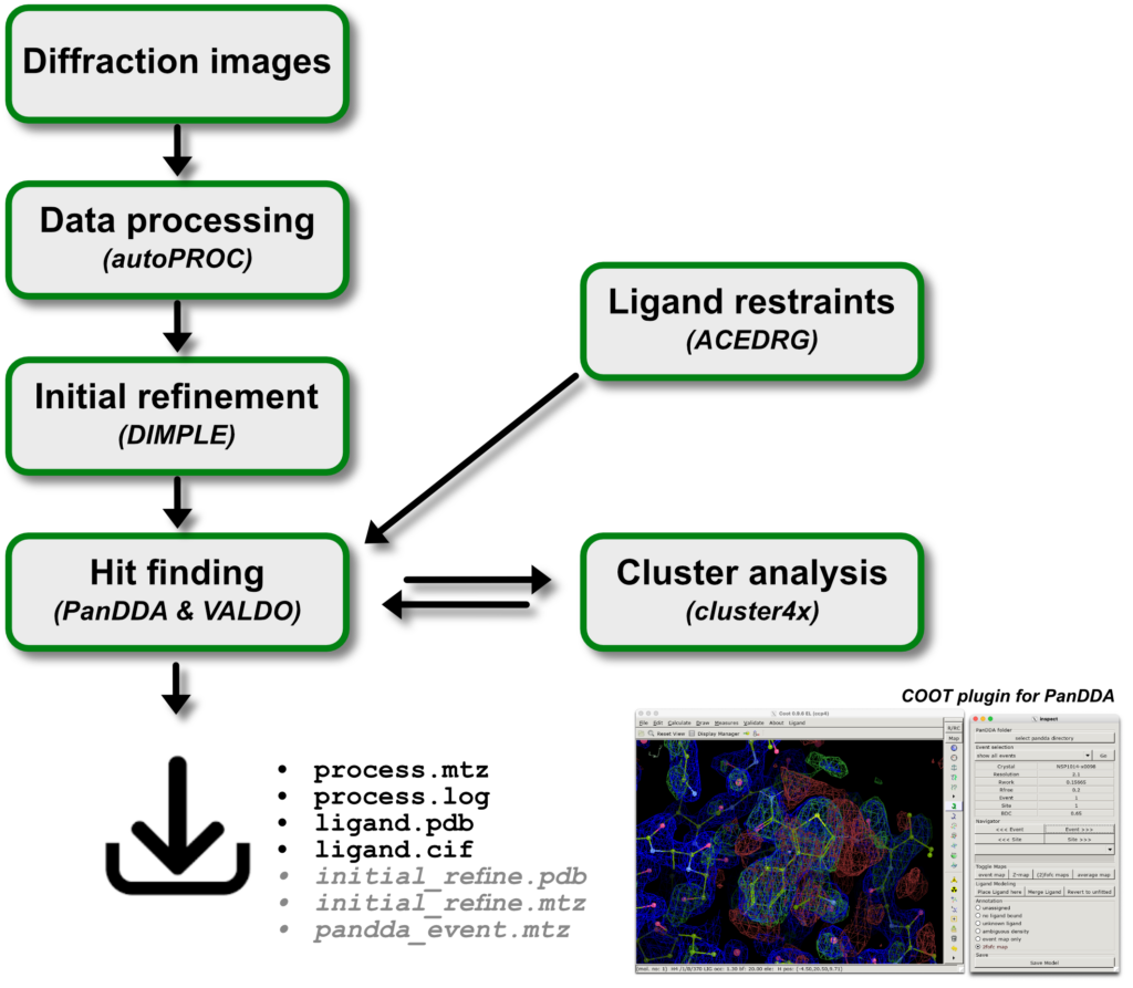 Data processing flowchart