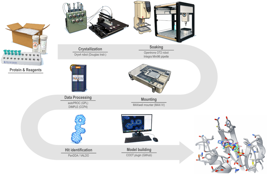 Fragmax workflow cartoon