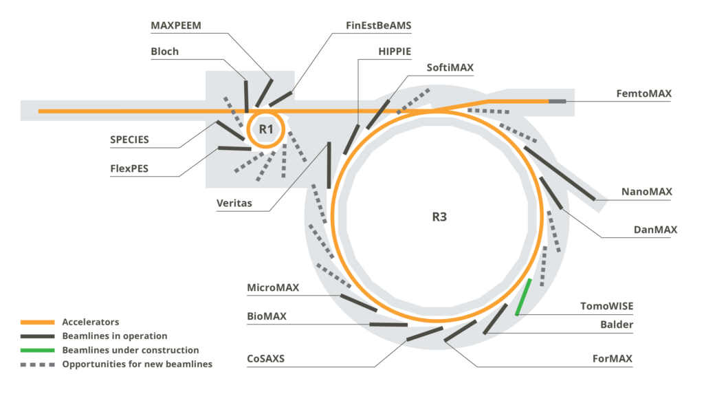 Beamline map sep