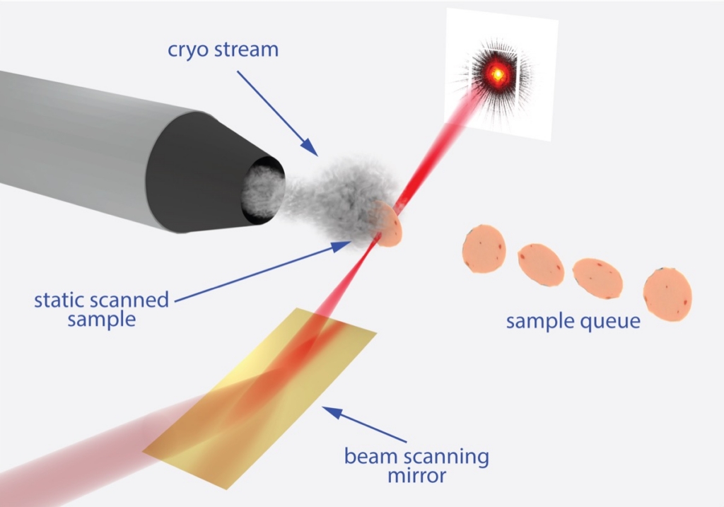 Xni beam scanning scheme preview